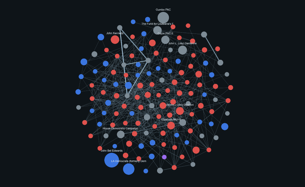 Screenshot of the Louisiana Donor Factions shared-donor network